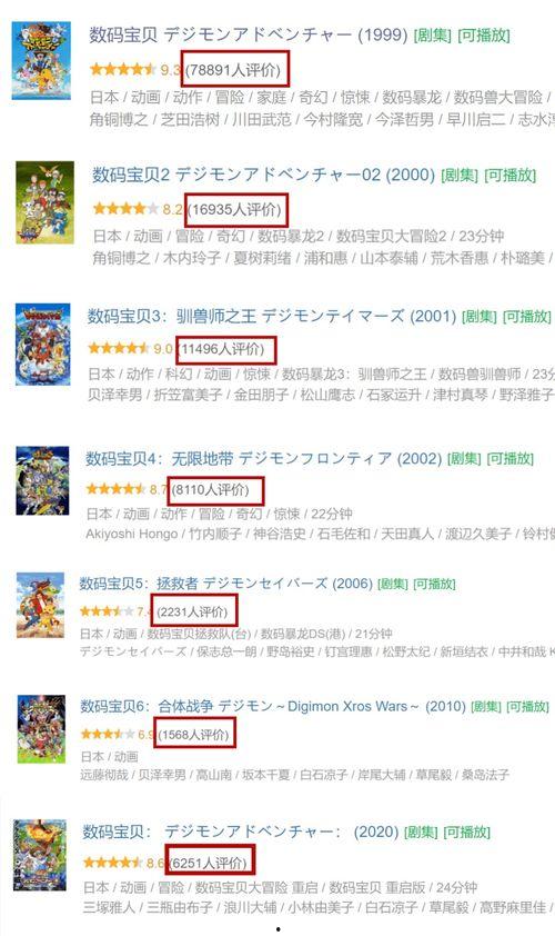 日本动画列表 wiki,穿越时空的视觉盛宴